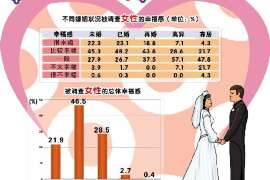 怀来外遇调查取证：遗嘱有效的形式要求